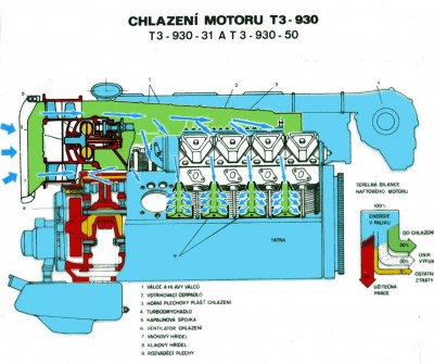 T815 chlazeni motoru - pro tportal.jpg