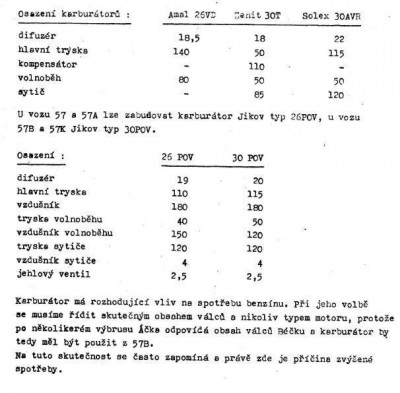Karburátory.JPG