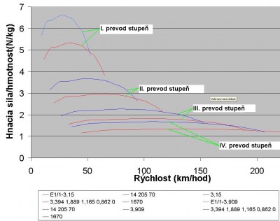 porovnanie3,15vs3,9.JPG