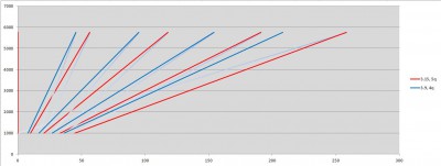 3_15_4q_vs_3,9_4q_pilový_diagram.JPG