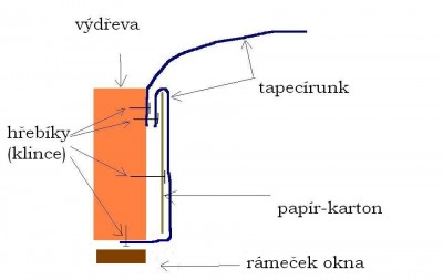 čalonění 2.JPG